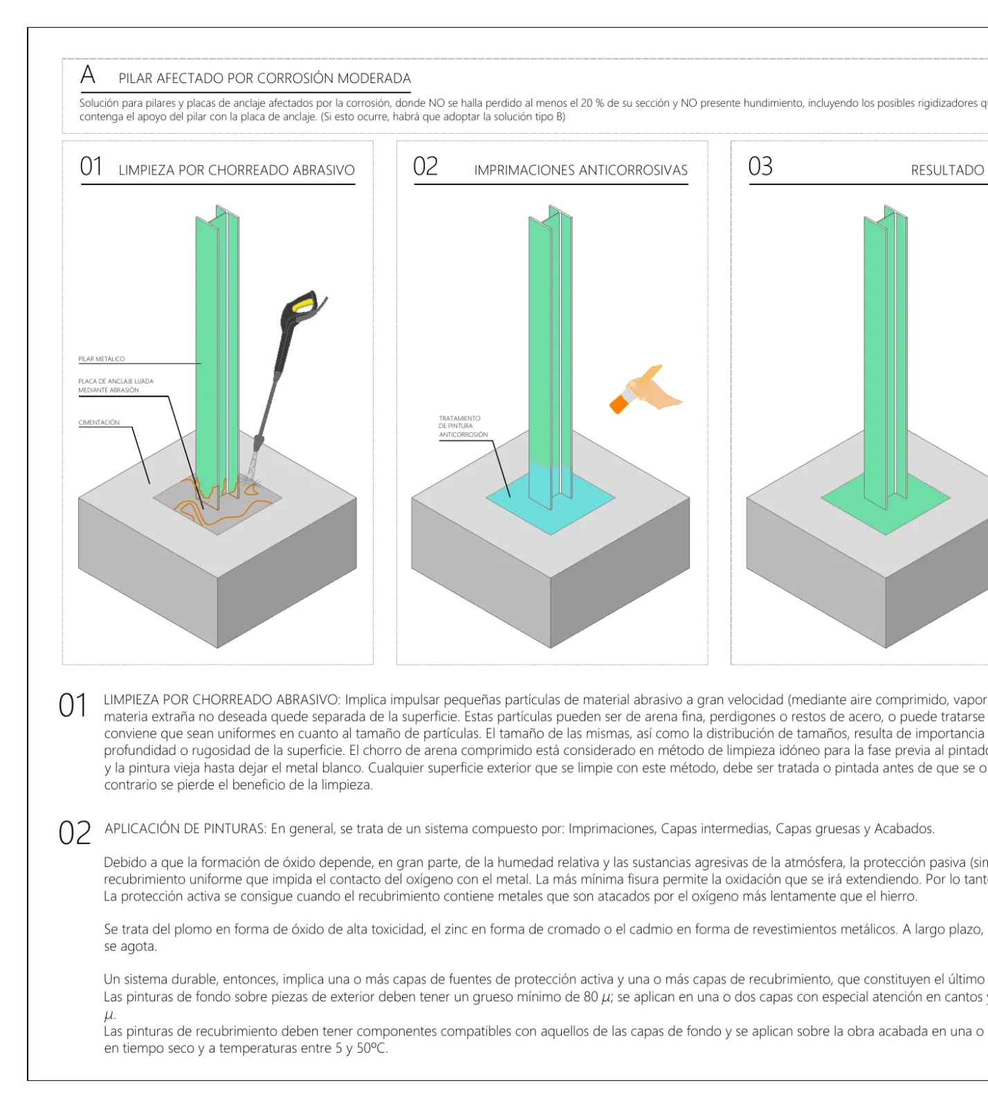 Detalle de la solución: chorreado e imprimación